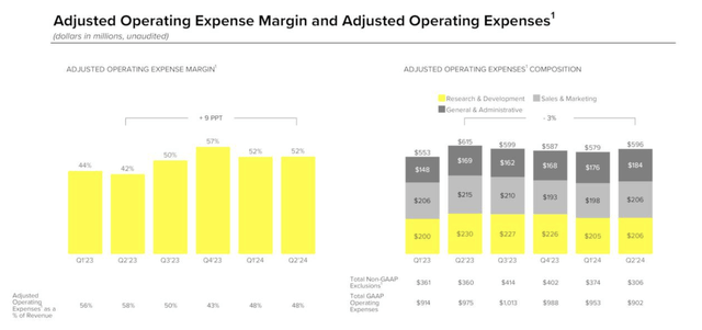 Snap opex