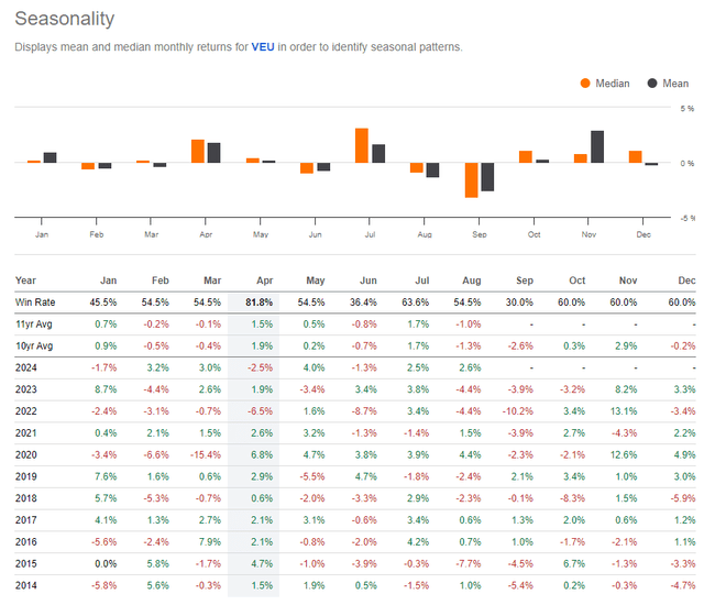 VEU: Bearish trends September