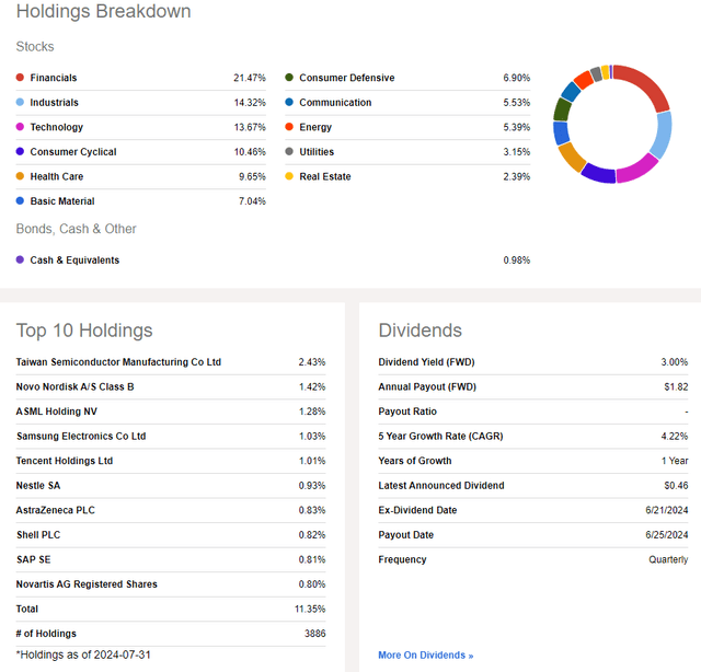 VEU: Information on holdings and dividends