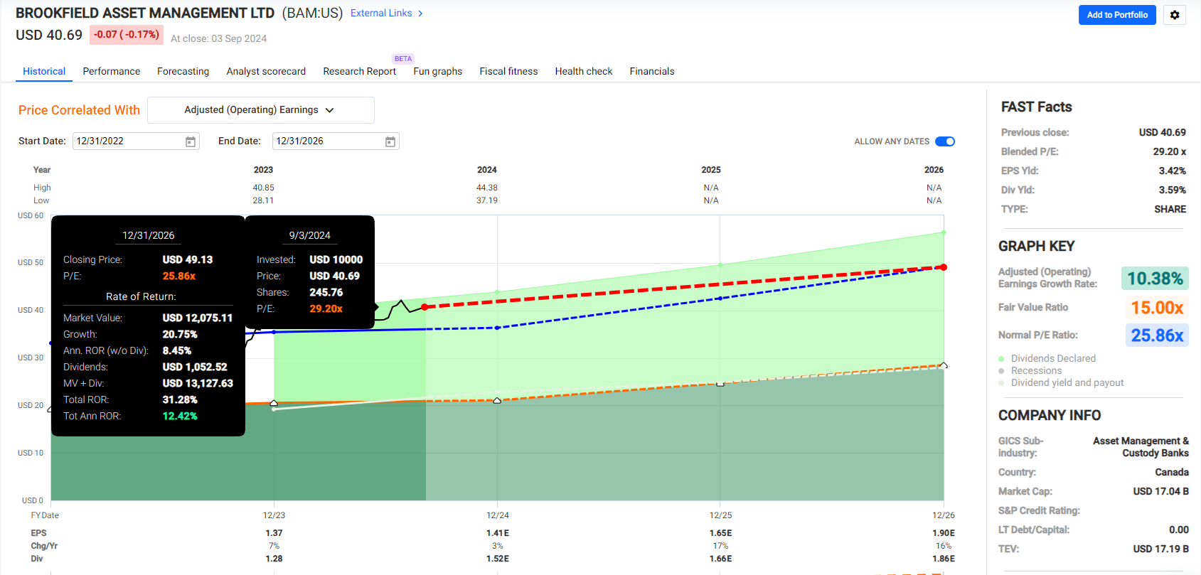 10 Dividend Blue-Chip Bargains To Potentially Profit From This Irrational  Market Freakout | Seeking Alpha