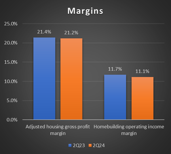 quarter margin y/y