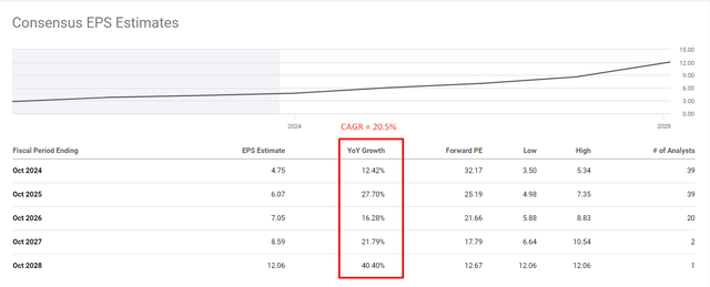 Seeking Alpha, AVGO, notes added