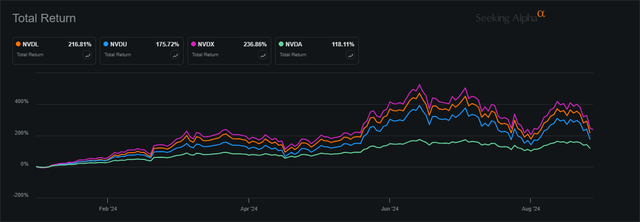 YTD total return