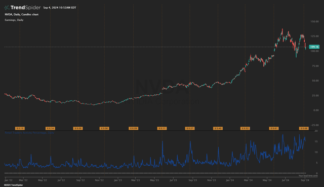 NVDA Retailers