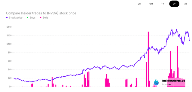 NVDA Insiders