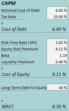 cost of capital ptlo