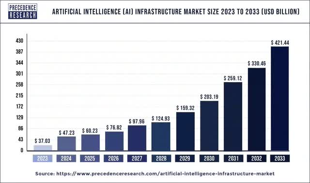 Precedence Research