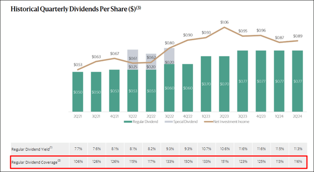 Blackstone Secured Lending