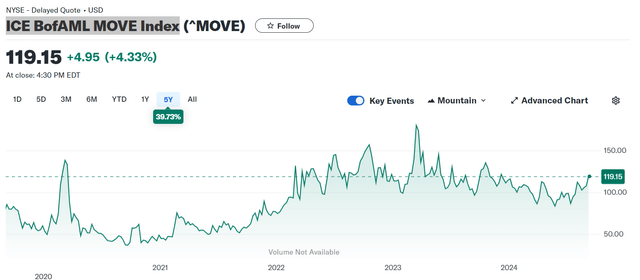 BUCK investors should monitor the MOVE