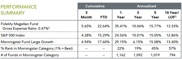 Performance summary