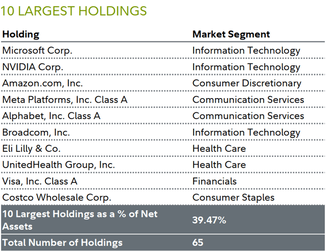 10 LARGEST HOLDINGS