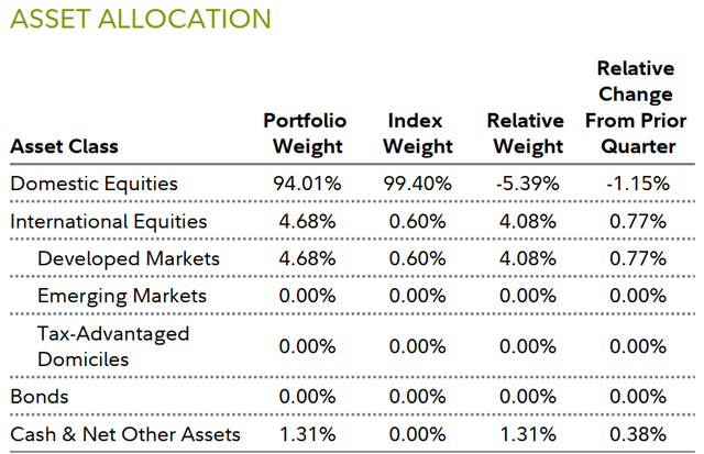 asset allocation