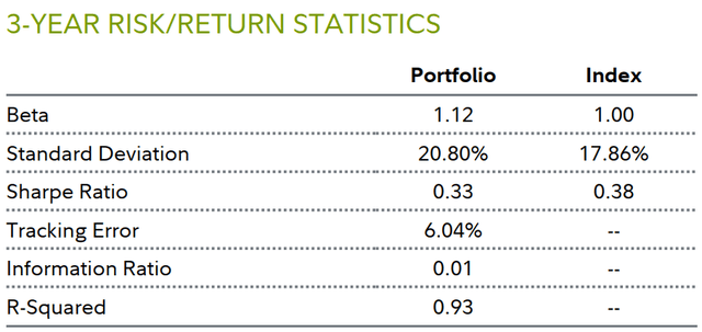 Fidelity Investments