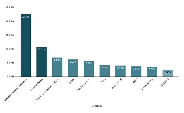 5-Year Dividend Growth Rate [CAGR]