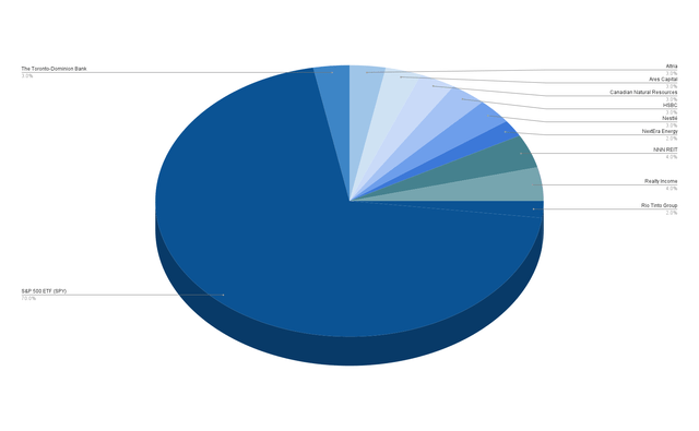 Company Allocation