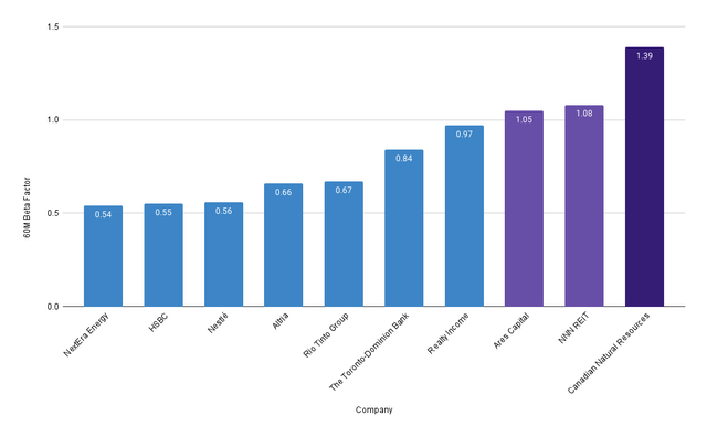 60M Beta Factors