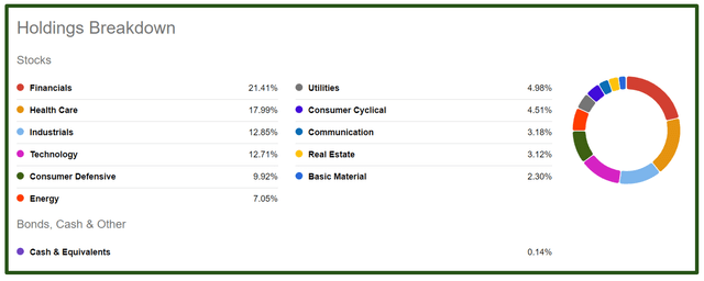 VTV ETF: Value Oriented With Growth Potential | Seeking Alpha