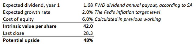 DT Invest