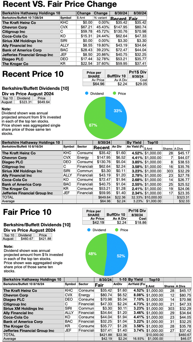 YBUF(9)FAIRVSRECENT PR AUG24-25