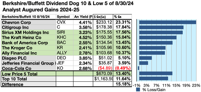 YBUF (6) 10GAINS AUG24-25