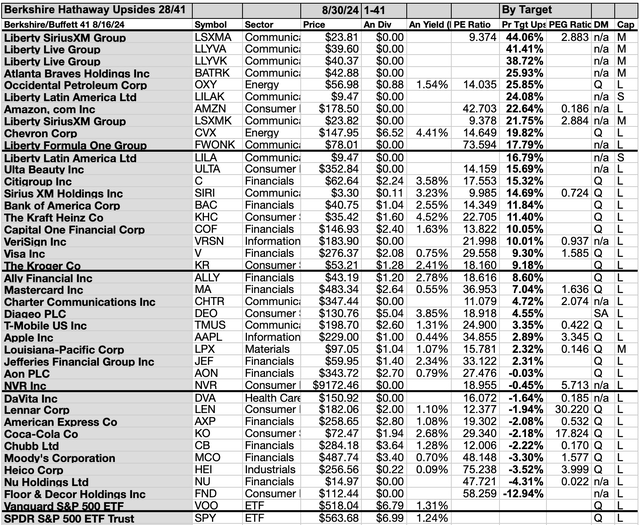 YBUF (3A) 41BYTGT AUG24-25