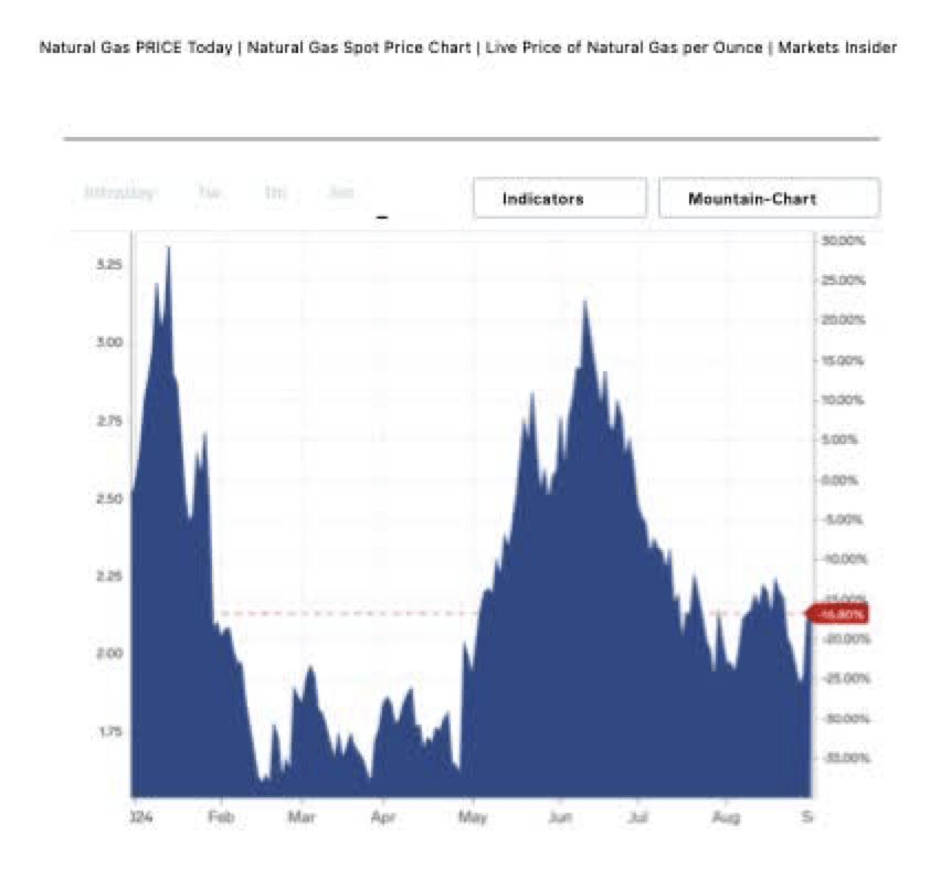 Seeking alpha natural gas discount