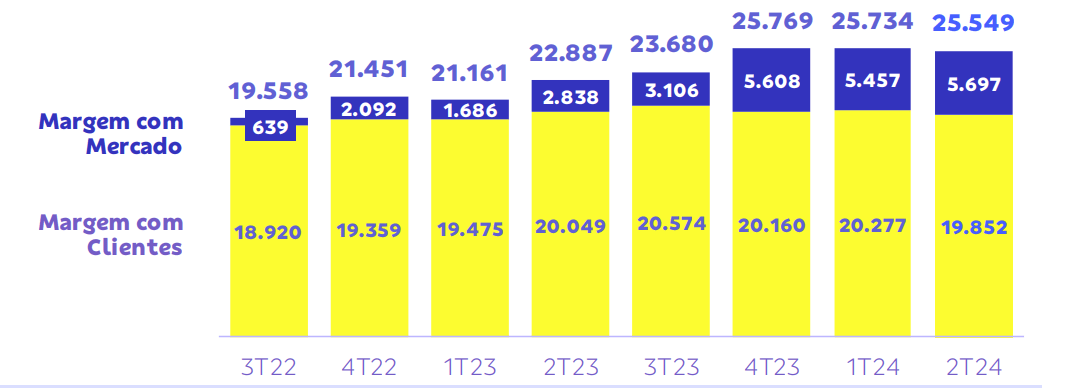 BDORY net interest income on Q