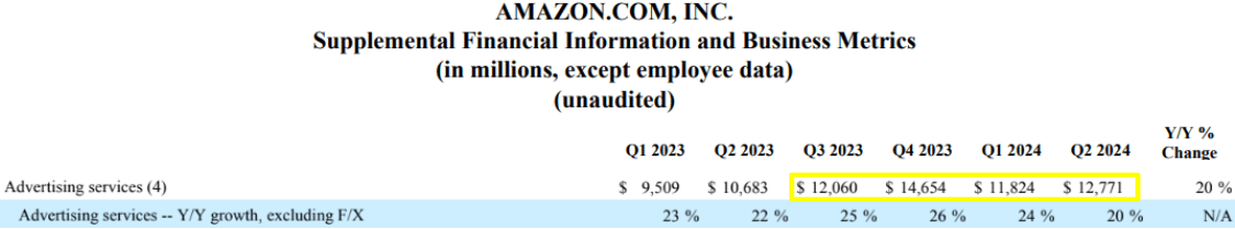 AMZN, stoc AMZN, stoc Amazon, preț acțiuni AMZN, investiție Amazon, potențial de creștere AMZN, servicii web Amazon, venituri AWS, afaceri de publicitate Amazon, analiză tehnică AMZN, câștiguri Amazon, preț țintă Amazon, sezonalitate AMZN, prognoză stoc Amazon, cloud Amazon piață, cota de piață AWS, performanța acțiunilor Amazon, predicția prețului AMZN, analiza stocului Amazon, cumpărarea acțiunilor Amazon, perspectiva acțiunilor AMZN, situația financiară Amazon