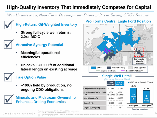 Crescent Energy September 2024, Eagle Ford Acquisition