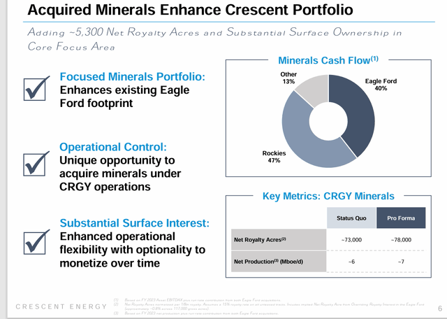 Crescent Energy Description Of Royalty Interests Acquired And Owned