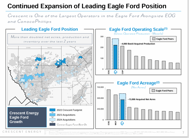 Crescent Energy Map Of Eagle Ford Operations