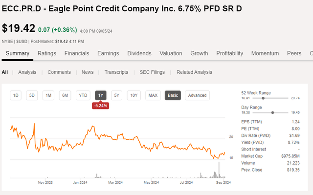 Share Price Chart