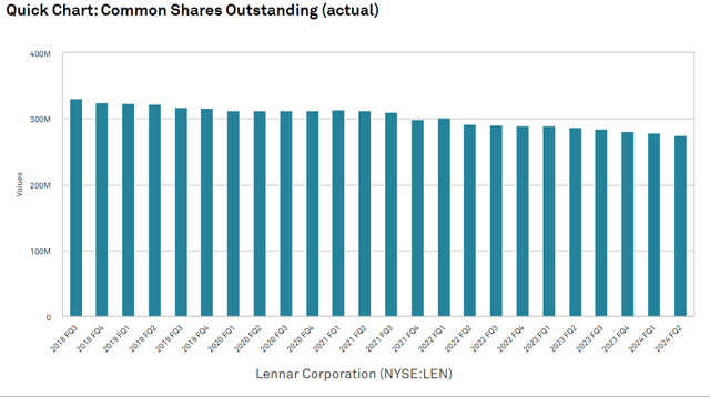 A graph of blue and white bars Description automatically generated