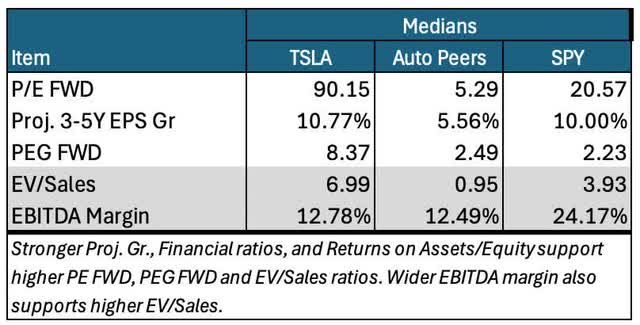 valuations