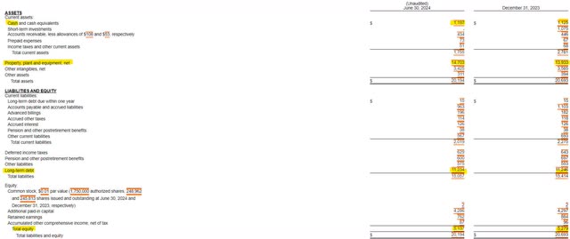 Frontier Communications Balance Sheet