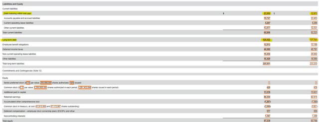 Verizon Balance Sheet