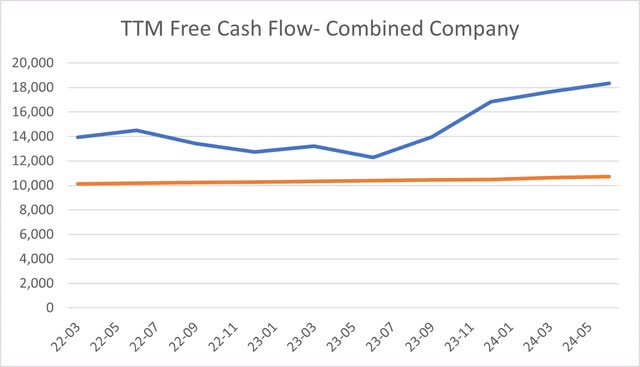 Frontier Communications Verizon Cash Flow Combination