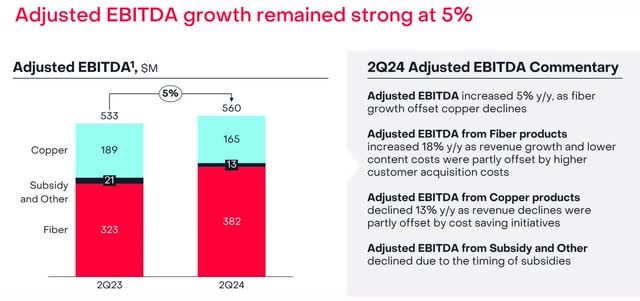 Frontier Communications Adjusted EBITDA