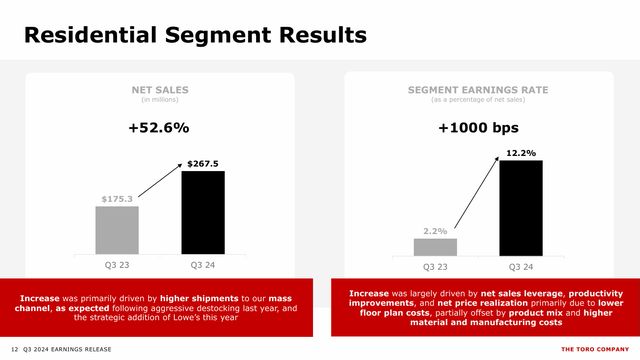 Toro Residential Segment Third Quarter 2024