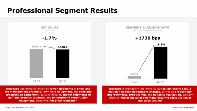 Toro Profession Segment 3Q 2024