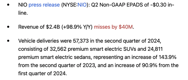 NIO's Q2 results