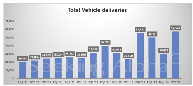 NIO deliveries