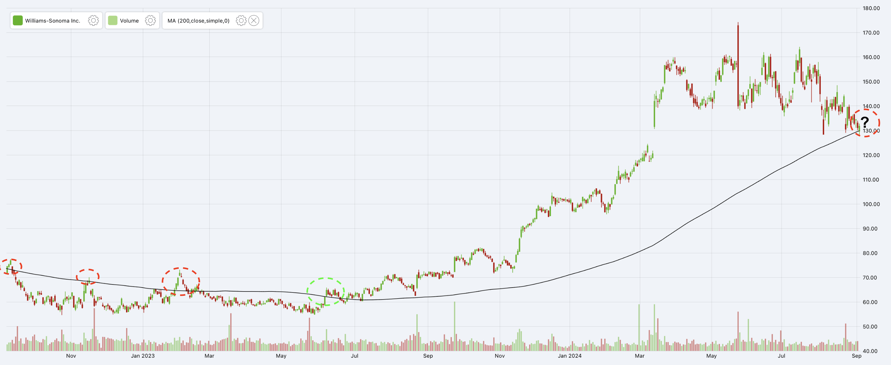 Buy Low, Sell High, Get Paid To Wait (5 Easy Examples) | Seeking Alpha