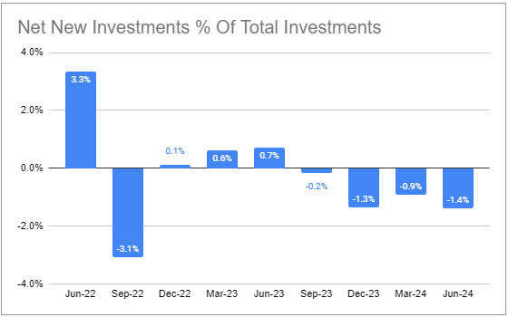 Systematic Income BDC Tool