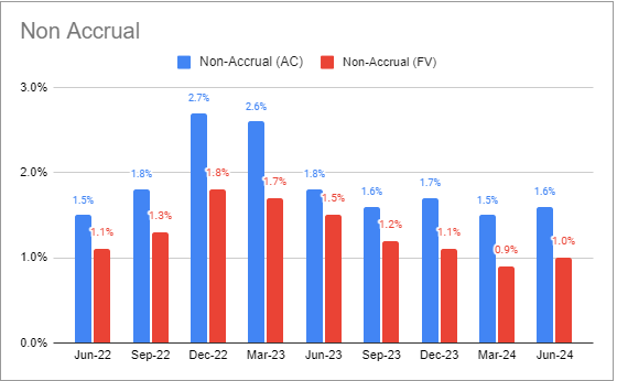 Ferramenta BDC para Renda Sistemática