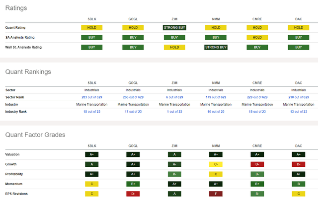 Analysis of the competition