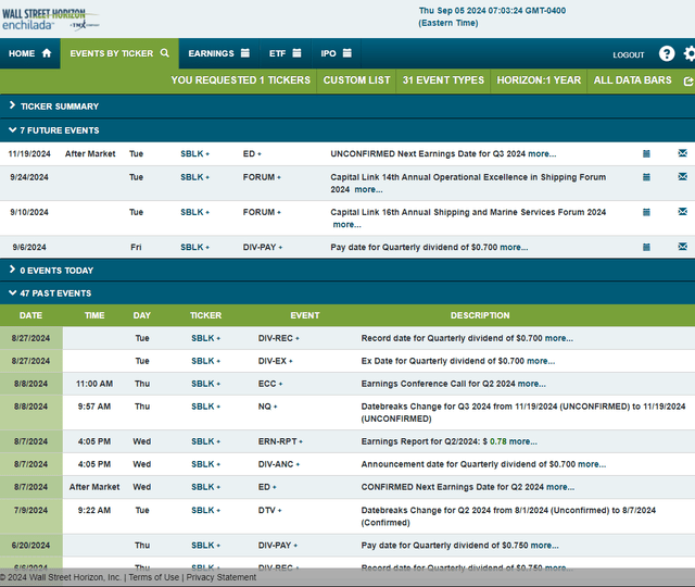 Risk calendar of corporate events