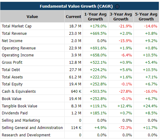 https://marketchameleon.com/Overview/PFFA/ETF-Financial-Ratios/