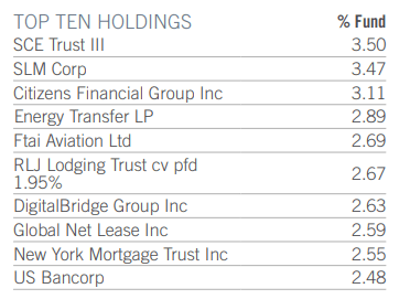 Virtus ETF Fact Sheet