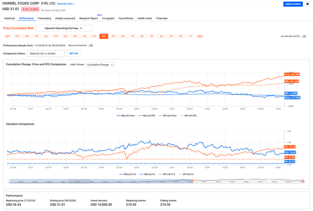 HRL vs SP500